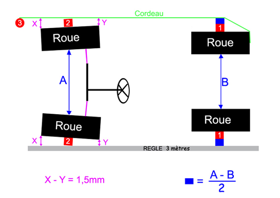schema